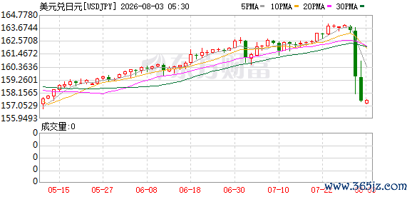 K图 USDJPY_0