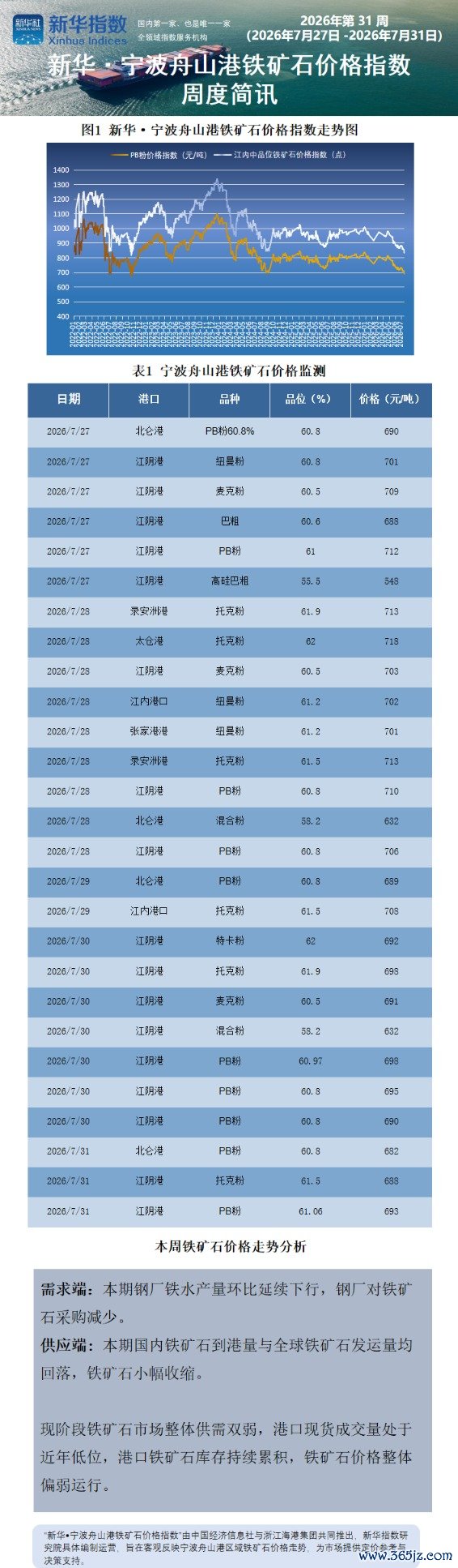 宁波舟山港周报0803.png