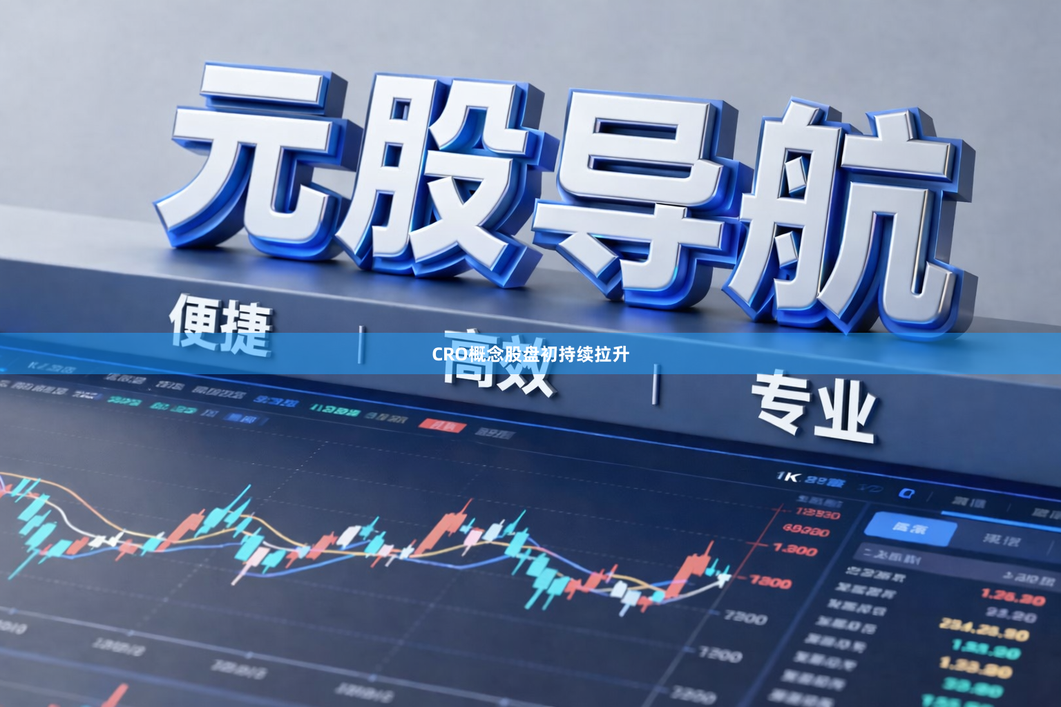 CRO概念股盘初持续拉升